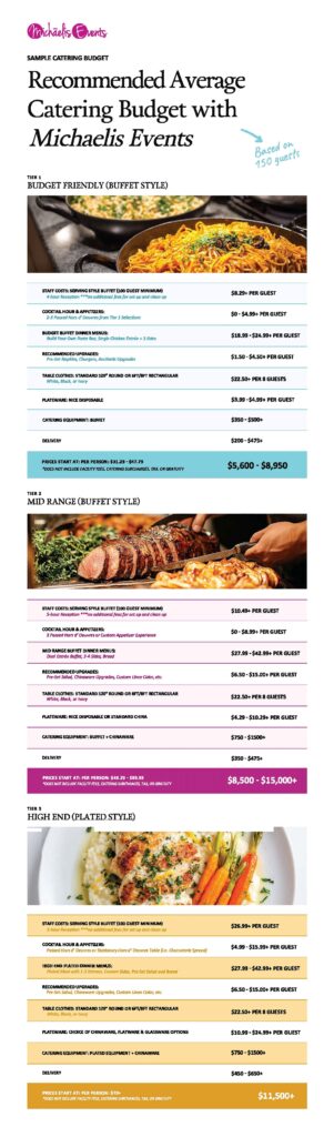 Catering Budget Final Graphic Large